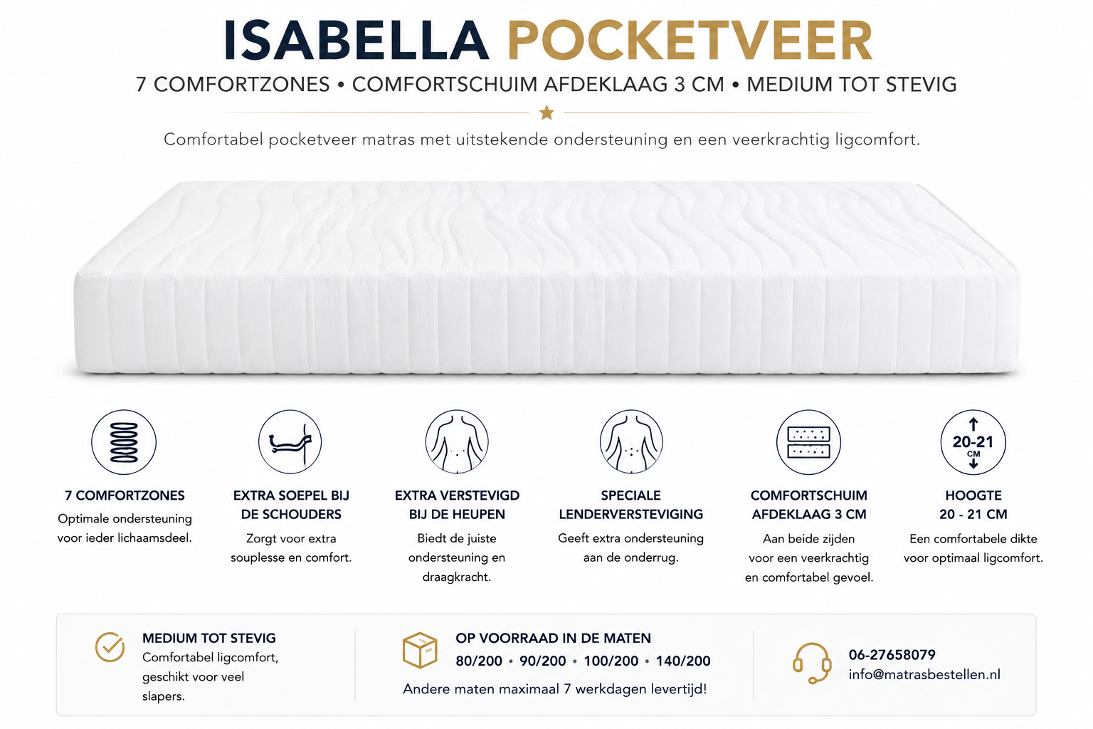 Isabella pocketveringsmatras